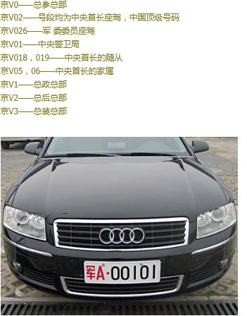 全國各地軍用牌照|軍牌車牌|字母代表的涵義www.gskxw.com